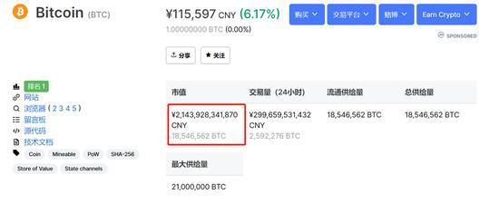 突破18000美元，市值超越茅台，年内涨幅154%，被多次唱空的比特币为何暴涨？三大原因找到了1