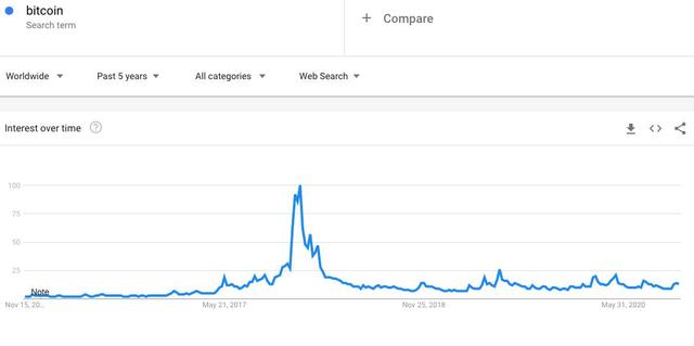 重磅消息!美国华尔街开始关注比特币(BTC)了1 重磅消息!美国华尔街开始关注比特币(BTC)了1
