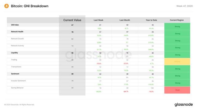 Glassnode：中心化交易所BTC余额持续下降？1