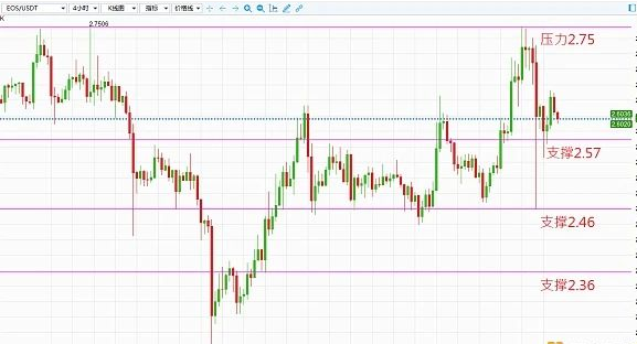 比特币突破18000大关 买盘持续大举进驻3