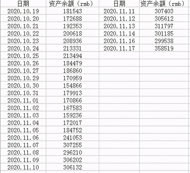 大师熊1.3万投资比特币第29天1 大师熊1.3万投资比特币第29天1