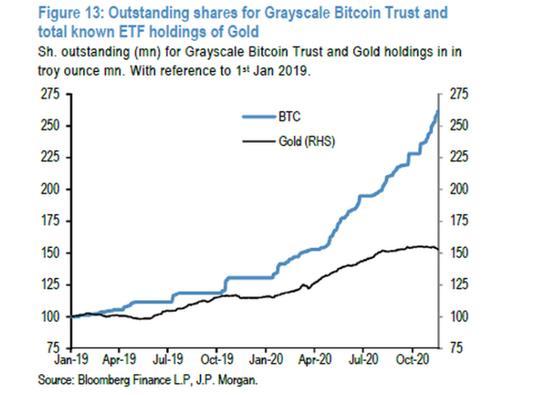 比特币的暴涨是必然还是意外？5