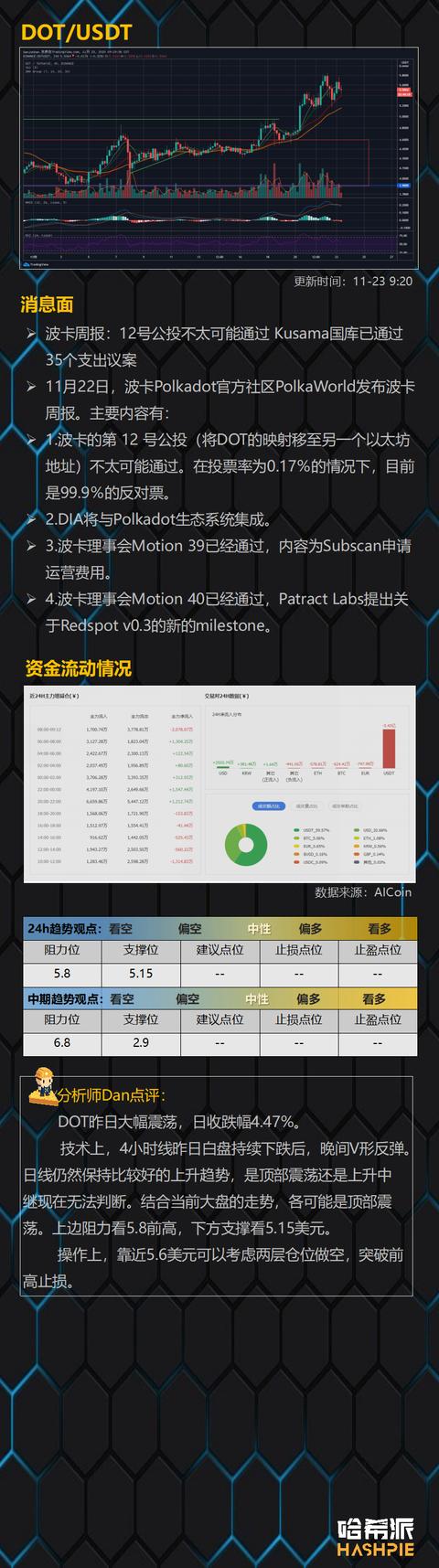 ETH独涨，这是什么信号？12