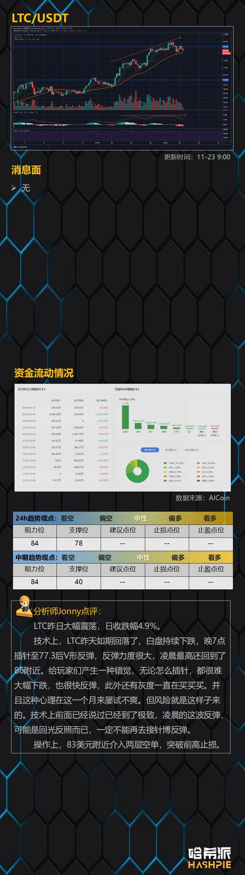 ETH独涨，这是什么信号？8