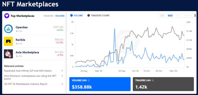 NFT价值机遇袭来，未雨绸缪铸安全5