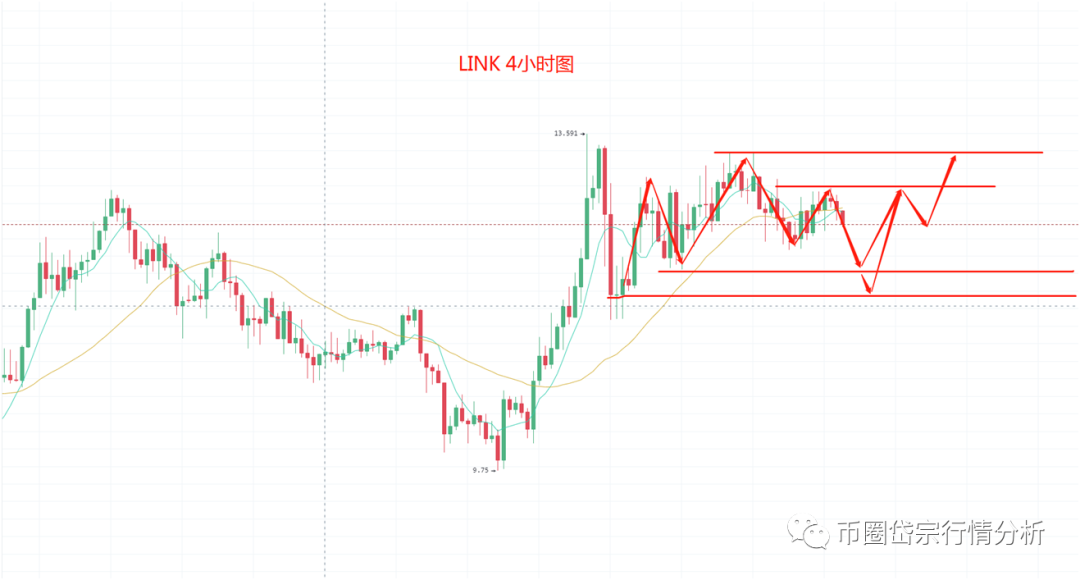 比特币涨完   开始回调了3