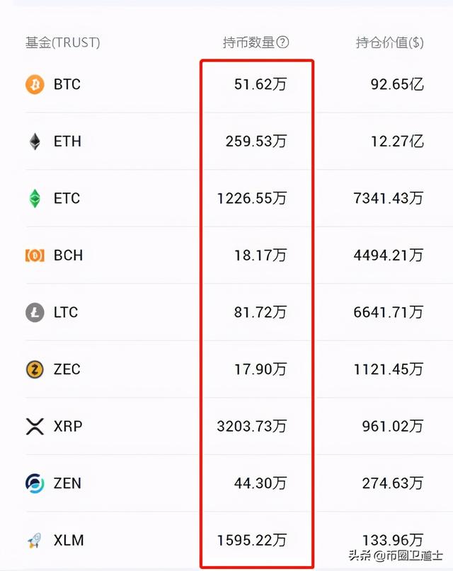 灰度LTC信托溢价百分之三千?美机构FOMO成为牛市主力板块1 灰度LTC信托溢价百分之三千?美机构FOMO成为牛市主力板块1
