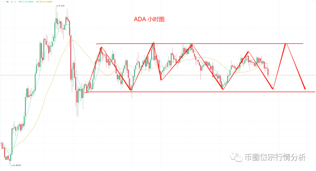 比特币涨完   开始回调了4