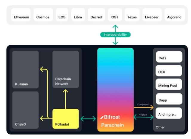 观点：以太坊2.0将提升DeFi，可访问性将使其成为主流3