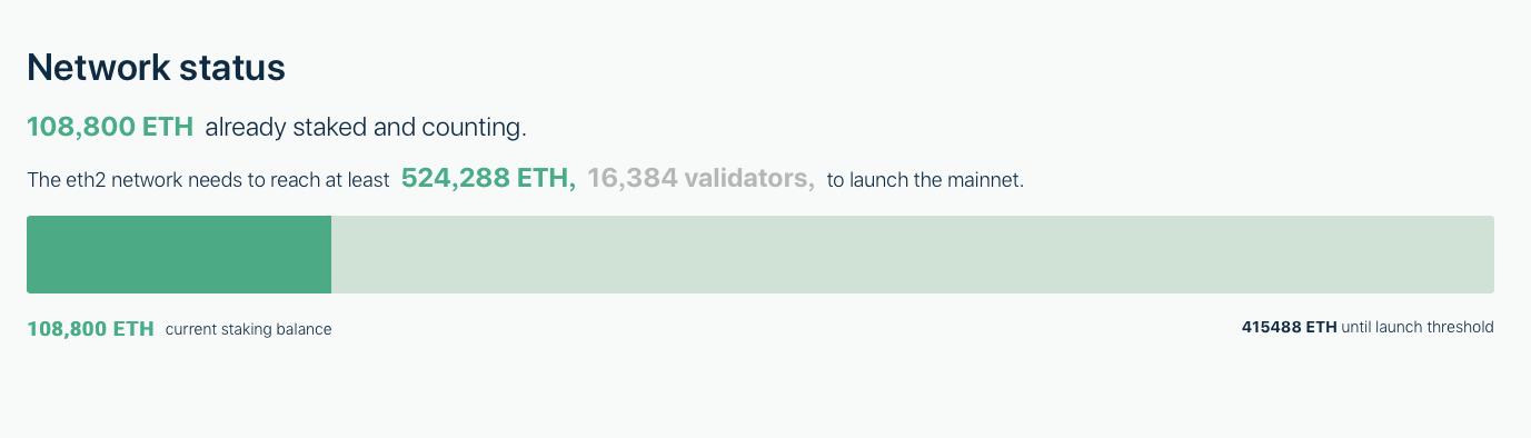如何正确看待ETH 2.0的12月1日1