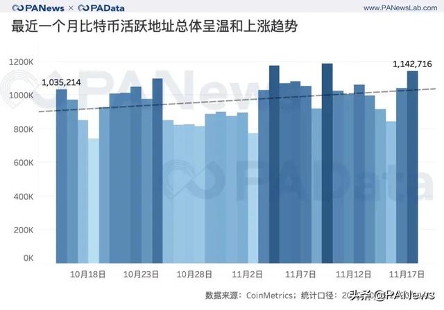 BTC连创新高背后:现货大单交易超期货,币安和火币存量流失4 BTC连创新高背后:现货大单交易超期货,币安和火币存量流失4