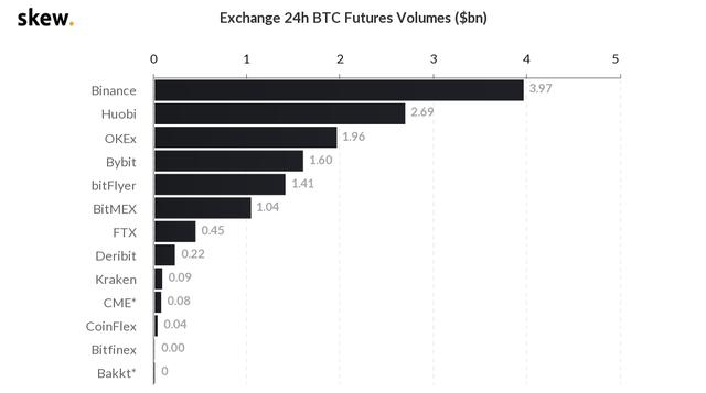 BTC开启震荡模式UNI的四大流动性池会不会成为市场的抛压?11 BTC开启震荡模式UNI的四大流动性池会不会成为市场的抛压?11