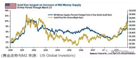 比特币冲击1万8，“避险资产”为什么比黄金更好？1