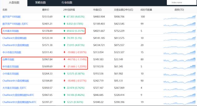 每日行情解读 | 市场FOMO情绪加重，BTC上涨趋势明显加速5