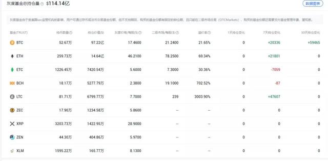 眼看比特币即将突破上轮大牛市前高!但你手里还剩几个?3 眼看比特币即将突破上轮大牛市前高!但你手里还剩几个?3