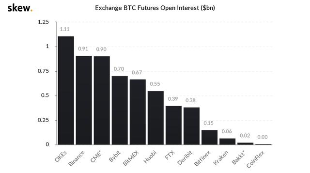 BTC开启震荡模式UNI的四大流动性池会不会成为市场的抛压?12 BTC开启震荡模式UNI的四大流动性池会不会成为市场的抛压?12