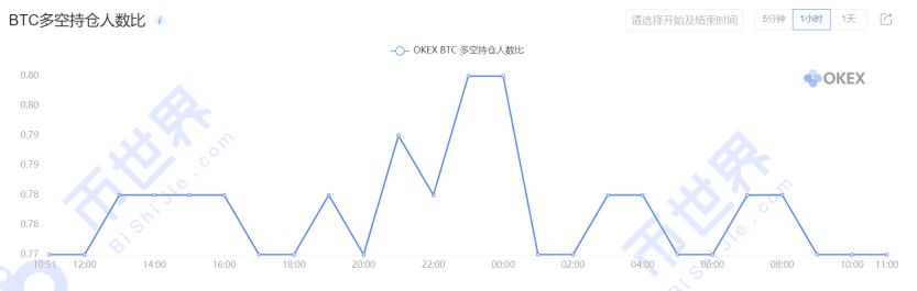 BTC开启震荡模式UNI的四大流动性池会不会成为市场的抛压?13 BTC开启震荡模式UNI的四大流动性池会不会成为市场的抛压?13