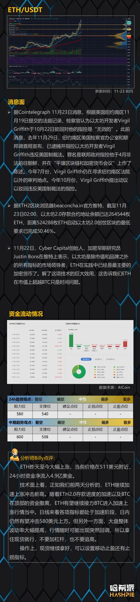 ETH独涨，这是什么信号？4