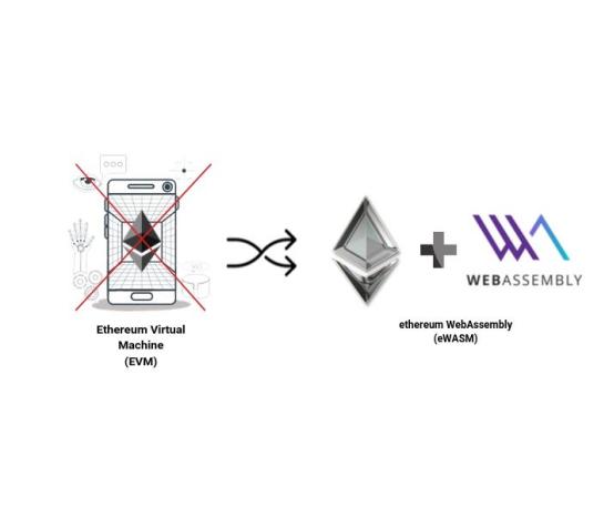 火星独家 | 以太坊2.0的“心脏置换”：一文读懂从EVM到EWASM的升级4