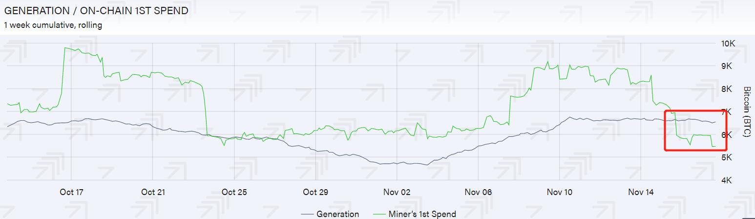每日行情解读 | 机构投资者不断增持，BTC整体上涨趋势不变1