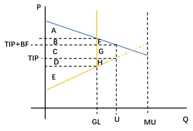 EIP-1559 是徒劳，以太坊不需要销毁机制？4