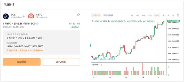 PayPal等金融机构探路数字货币,EOS暴跌后的策略5 PayPal等金融机构探路数字货币,EOS暴跌后的策略5
