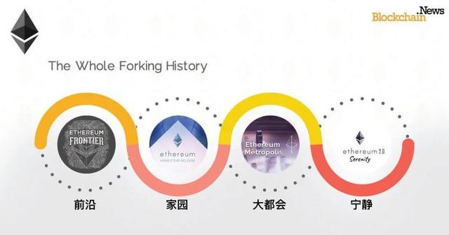 以太坊的2.0升级之路任到重远,与它竞争的公链项目彻底哑火?1 以太坊的2.0升级之路任到重远,与它竞争的公链项目彻底哑火?1