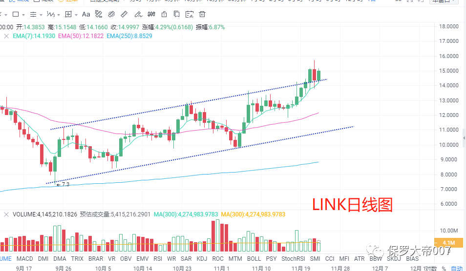 LTC、XRP接力大涨,行情轮动到了主流币?8 LTC、XRP接力大涨,行情轮动到了主流币?8