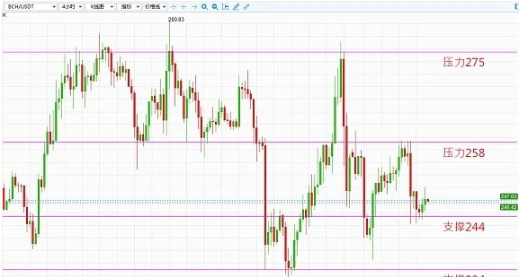 比特币突破18000大关 买盘持续大举进驻2