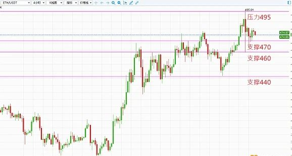 比特币突破18000大关 买盘持续大举进驻