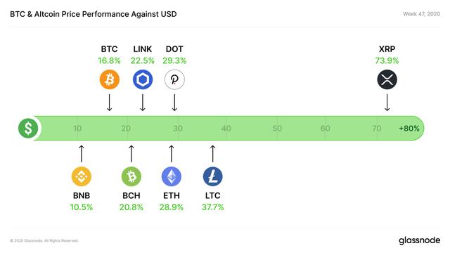 Glassnode：中心化交易所BTC余额持续下降？4