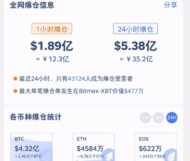 央视再次报道比特币,行情上涨决心不变4 央视再次报道比特币,行情上涨决心不变4