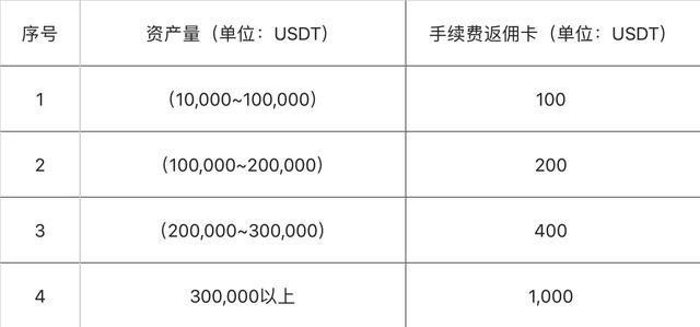OKEx公布用户补偿回馈方案 OKB短时跌5% OKEx公布用户补偿回馈方案 OKB短时跌5%