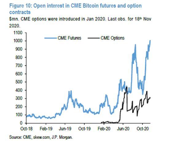 比特币的暴涨是必然还是意外？3