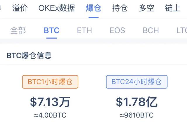 美国确诊破1200万,特朗普却在G20峰会上早退去打高尔夫球!比特币深夜巨震,一度暴跌1000美元3 美国确诊破1200万,特朗普却在G20峰会上早退去打高尔夫球!比特币深夜巨震,一度暴跌1000美元3