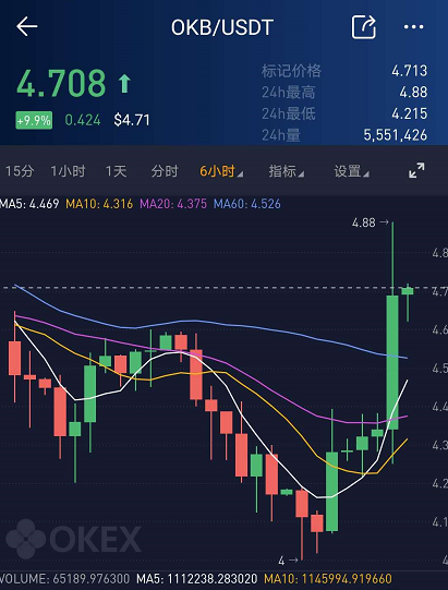 OKEX交易所的用户坐不住了，维权开始！？2
