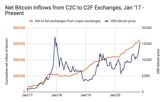 五个关键数据告诉你：这次大牛市与2017年有何区别4