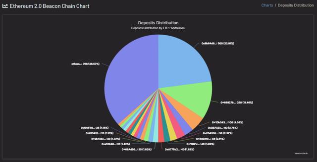 花费32个ETH参与以太坊2.0是件很难的事吗？