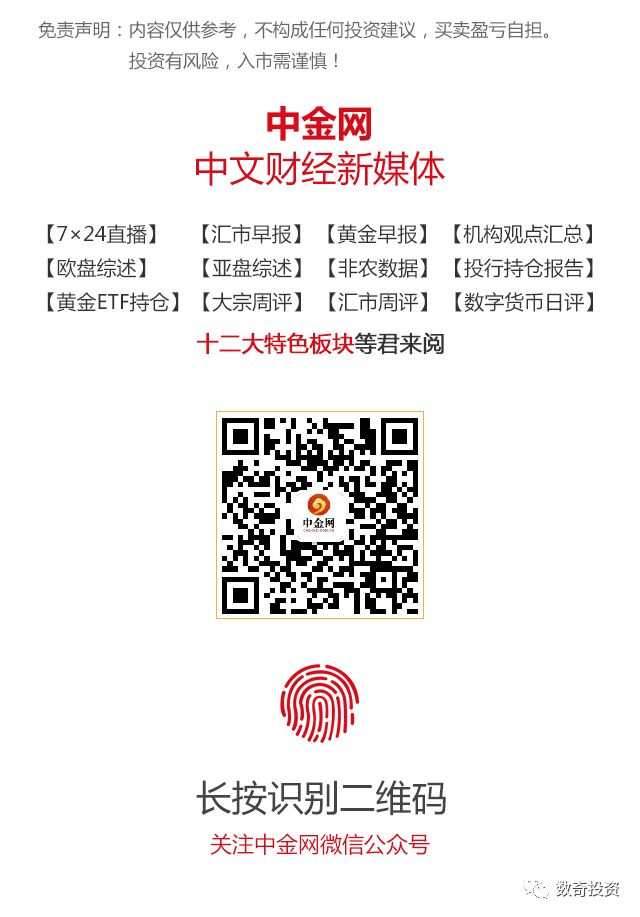 【数字货币】瑞波币一柱擎天后消化抛压5