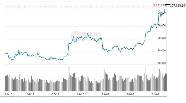重磅消息!美国华尔街开始关注比特币(BTC)了 重磅消息!美国华尔街开始关注比特币(BTC)了