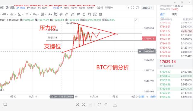 11.19成峰BTC行情分析与点位分享 11.19成峰BTC行情分析与点位分享