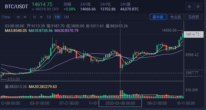 火币OK交易所出事的原因找到了！？6