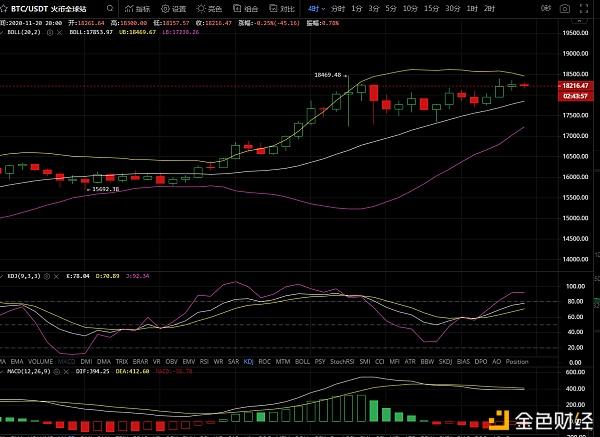 比特币以太坊午夜行情分析操作，需谨慎谨防上下插针