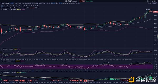 比特币早间插针探底，多头趋势依旧主导后市3
