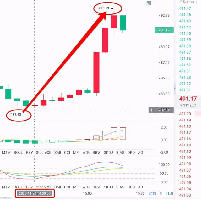 11.20 ETH午盘11美金止盈分享1 11.20 ETH午盘11美金止盈分享1