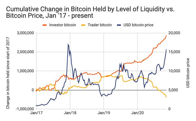五个关键数据告诉你：这次大牛市与2017年有何区别1