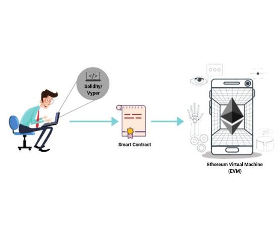 火星独家 | 以太坊2.0的“心脏置换”：一文读懂从EVM到EWASM的升级5