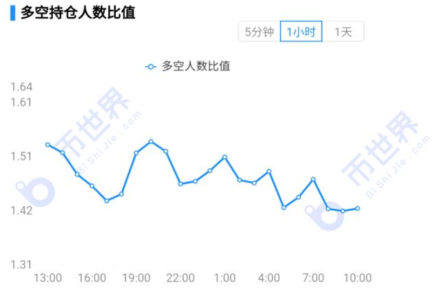 BTC开启震荡模式UNI的四大流动性池会不会成为市场的抛压?15 BTC开启震荡模式UNI的四大流动性池会不会成为市场的抛压?15