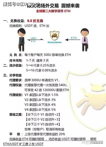 “以太坊场外95折”Anonymous匿名者 崩盘在即1 “以太坊场外95折”Anonymous匿名者 崩盘在即1