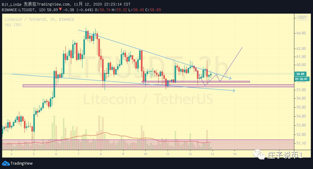 【梦牛】LTC的顺破，承接ETH的疯狂6
